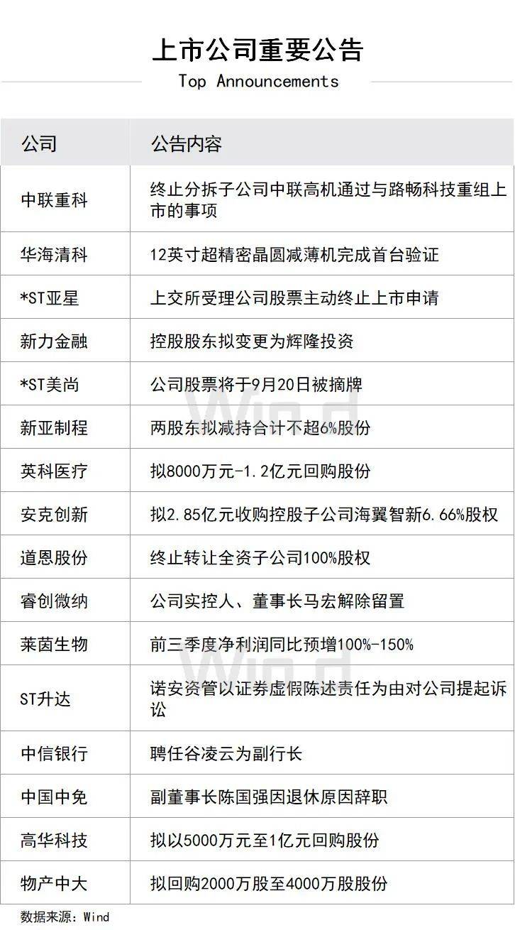 欧债收益率集体上涨，英国10年期国债收益率涨6.5个基点