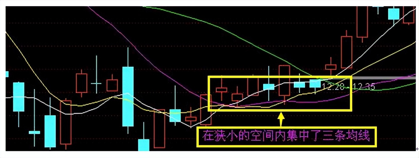 今日1342只个股突破五日均线