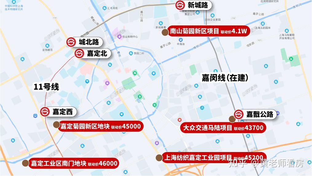 上海五个新城明确首批6条产业细分赛道