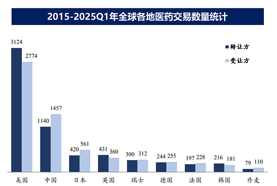辉瑞与三生制药完成创新癌症免疫疗法独家授权