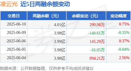 凌云光：截至2025年7月18日公司股东24,429户