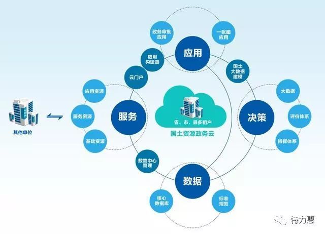 鲁银投资：已在仓储系统、数据分析等领域探索智能化应用