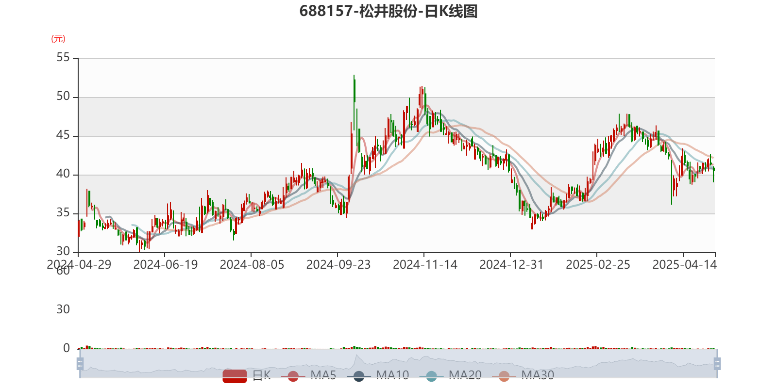 松井股份等成立贝驰汽车科技公司