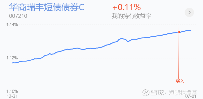 瑞丰农商行：3亿元科技创新债券发行完毕