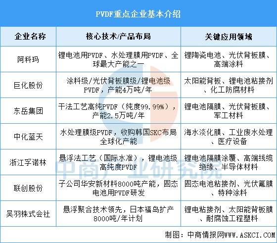 中国电池企业加速布局东南亚产业链