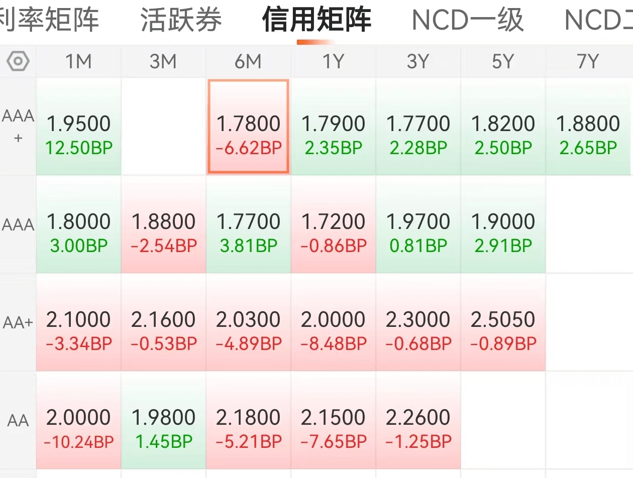 债市早参7月25日| 债市波动加剧，“负反馈”压力再现？央行今日将开展4000亿元MLF操作