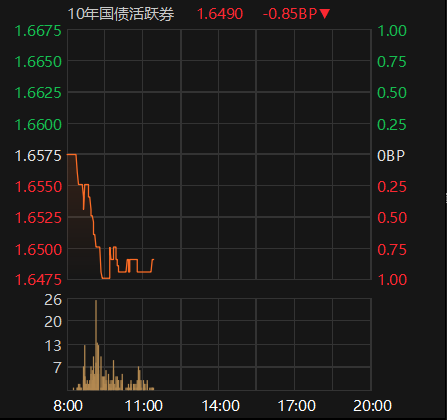 债市早参7月25日| 债市波动加剧，“负反馈”压力再现？央行今日将开展4000亿元MLF操作
