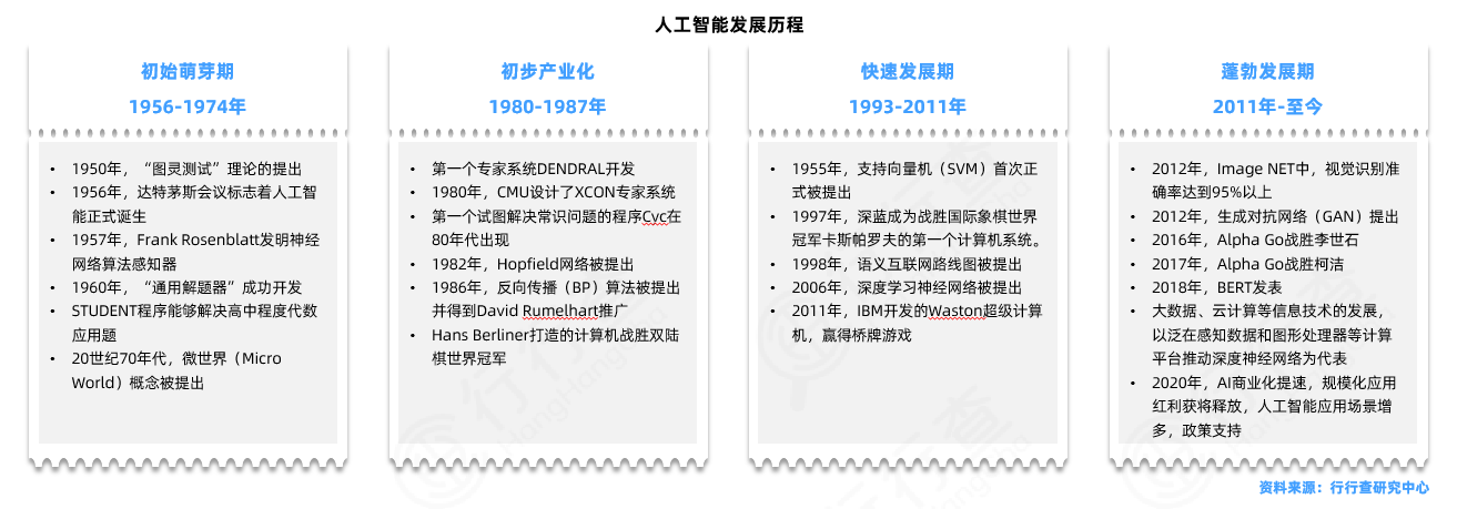 AI驱动城市产业新生态——沈阳人工智能产业园探访记