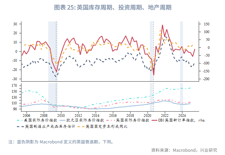 波黑央行发布2025年5月核心通胀及服务业通胀评估