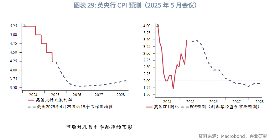 波黑央行发布2025年5月核心通胀及服务业通胀评估