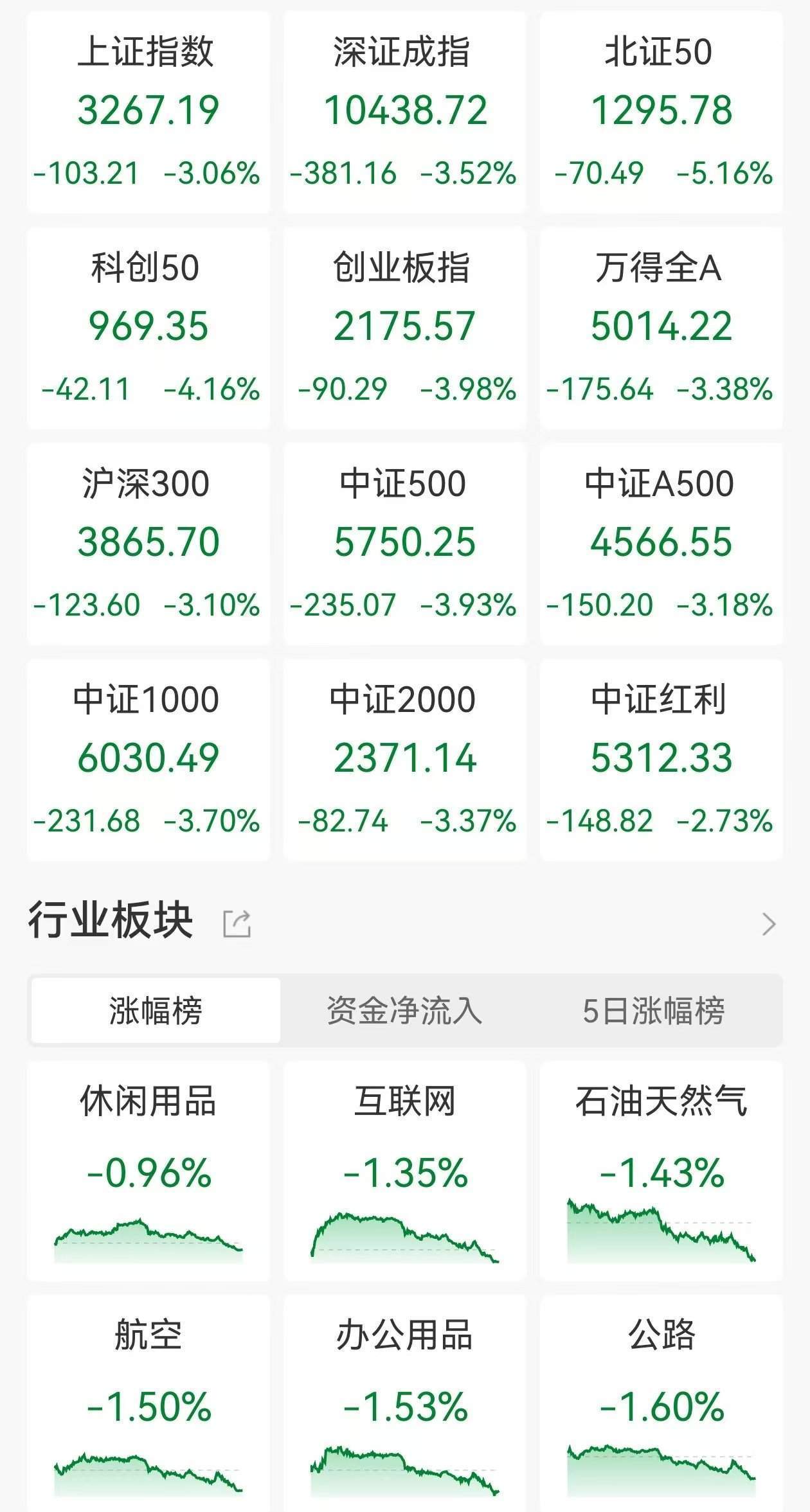 广信材料最新股东户数环比下降20.07%