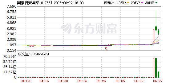 7月24日南向资金净买入37.19亿港元