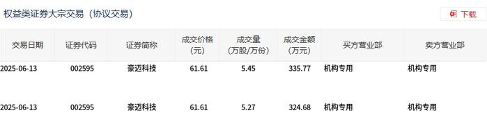 利通科技大宗交易成交211.50万元