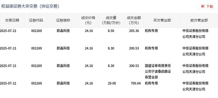 利通科技大宗交易成交211.50万元