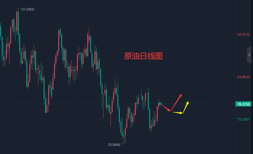 今日77.36亿元主力资金潜入有色金属业