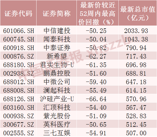 财政部李大伟：截至6月末已发行置换债券占全年额度的90%，已使用1.44万亿元