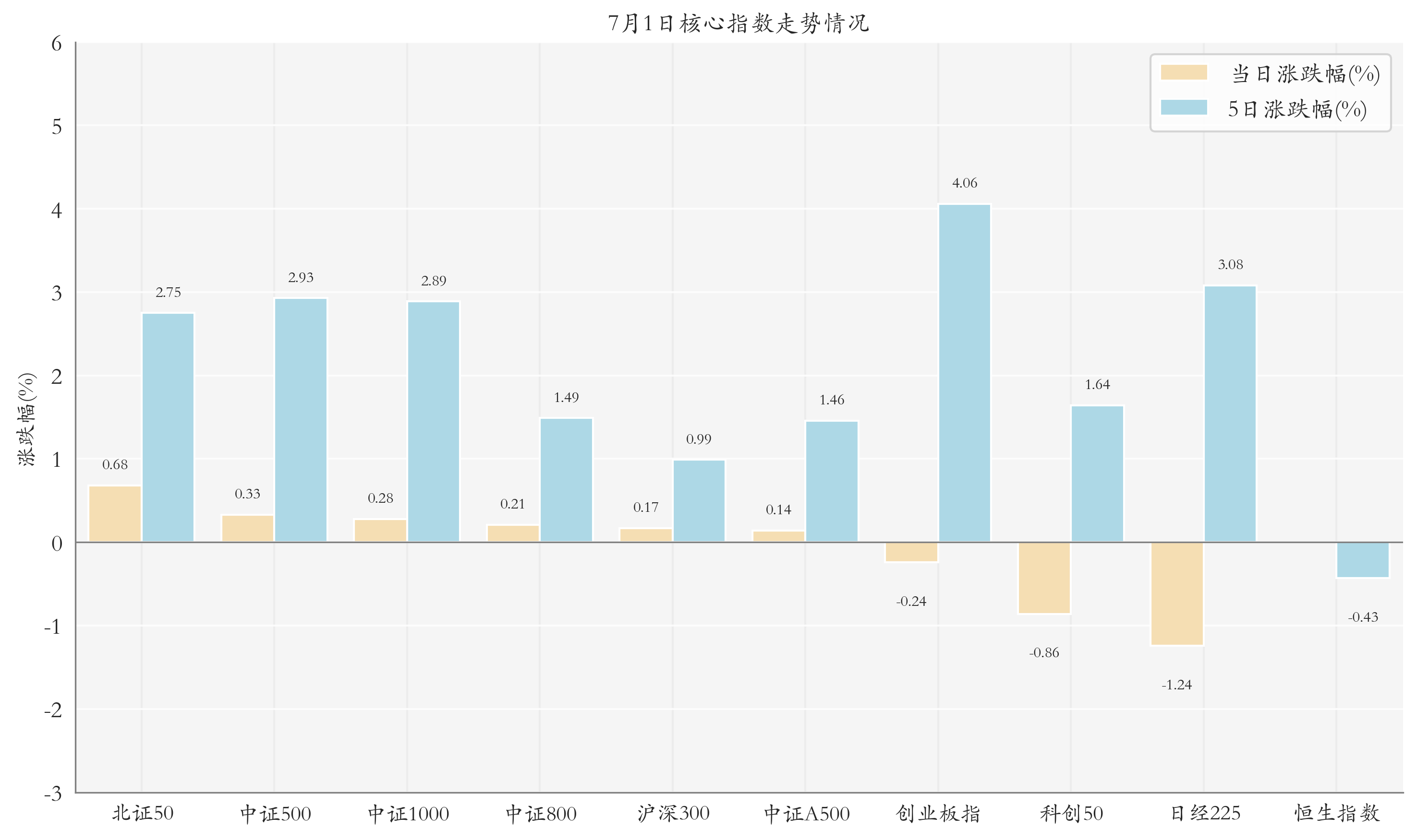 积极政策勾勒清晰蓝图，一键布局沪市核心龙头与成长新星，兴业上证180ETF（530683）火热发售中