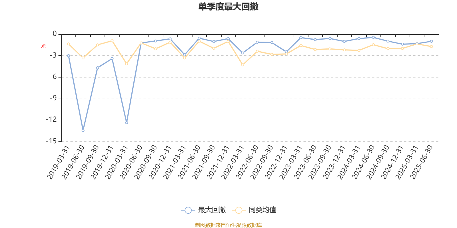 资金流向周报：沪指本周涨1.67%，1366.37亿资金净流出