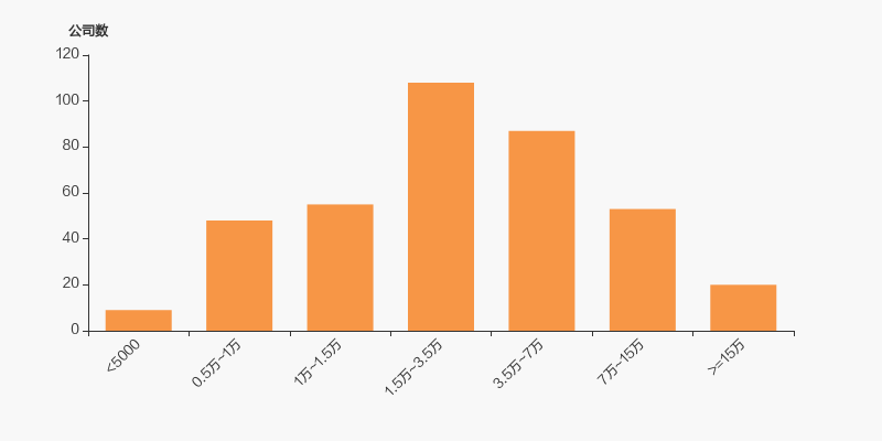 大金重工：截至2025年7月18日股东户数为54,215户