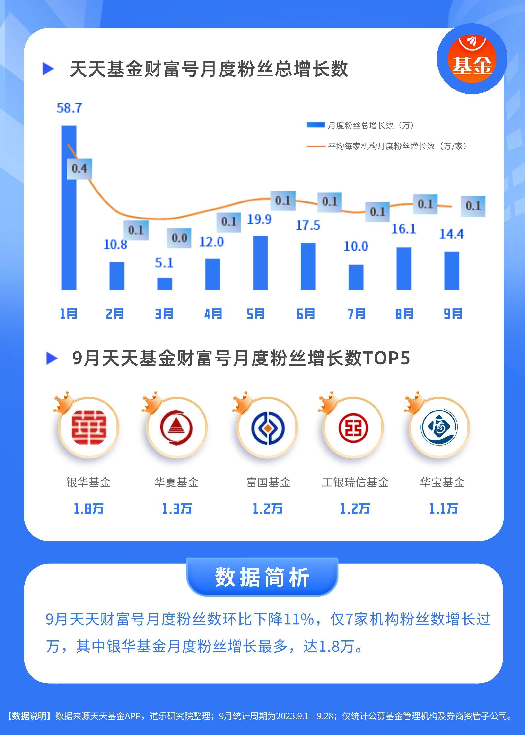 千金药业：公司参投的两支基金目前运营正常