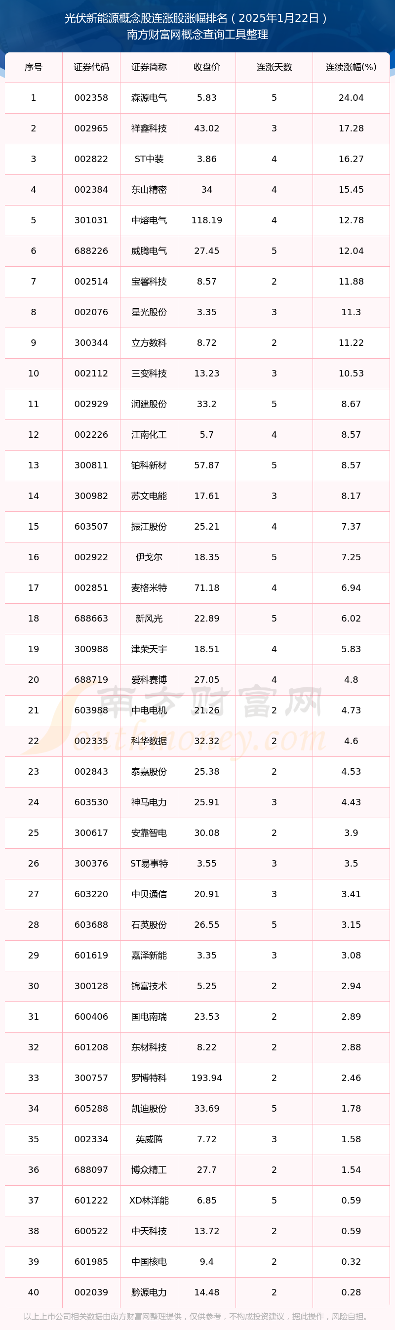 国家能源局新能源司：摒弃招投标中最低价中标观念，推动实现光伏产品优质优价