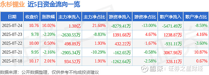 碳酸锂价格一个月跳涨近38%  业内热议涨价空间