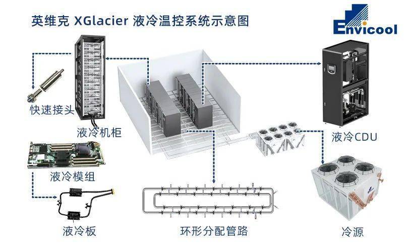 科华数据获得发明专利授权：“液冷CDU并机系统的无主从控制方法、装置、CDU、系统及介质”