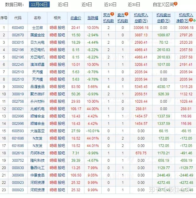 深水规院7月25日龙虎榜数据
