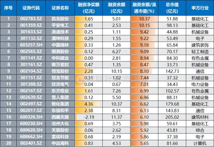 三羊马龙虎榜数据（7月25日）