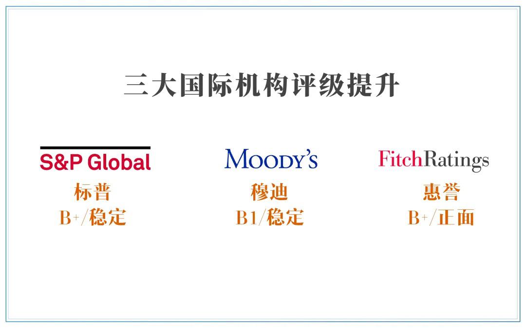 穆迪将阿曼评级上调至投资级