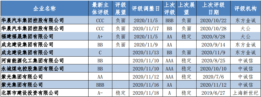 穆迪将阿曼评级上调至投资级