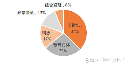 海容冷链获得发明专利授权：“具有照明灯的圆桶柜”