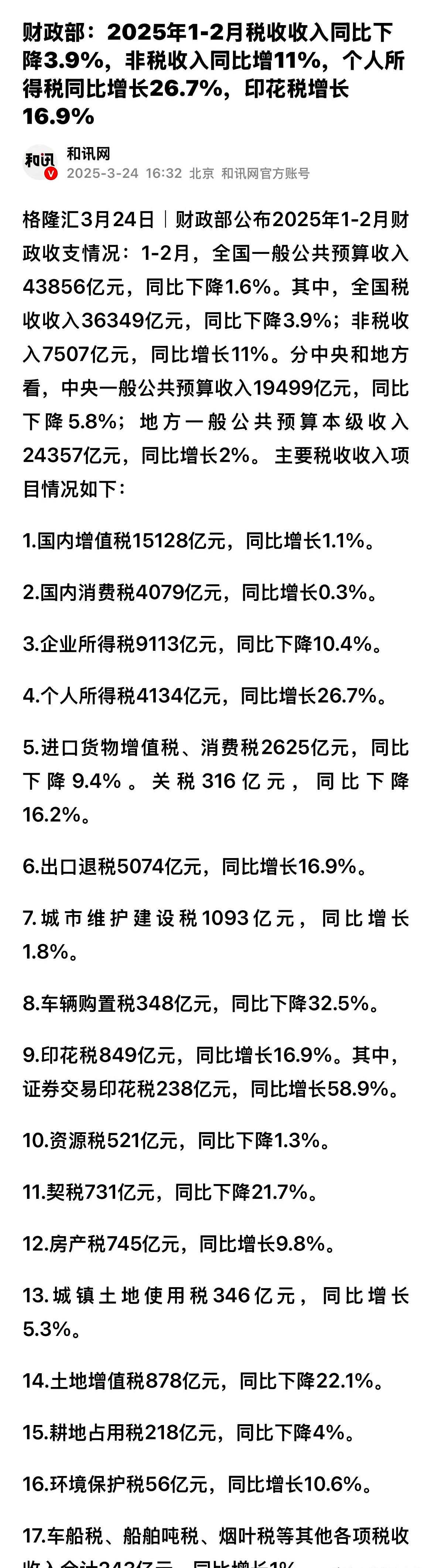 财政部：上半年证券交易印花税收入785亿元 同比增长54.1%