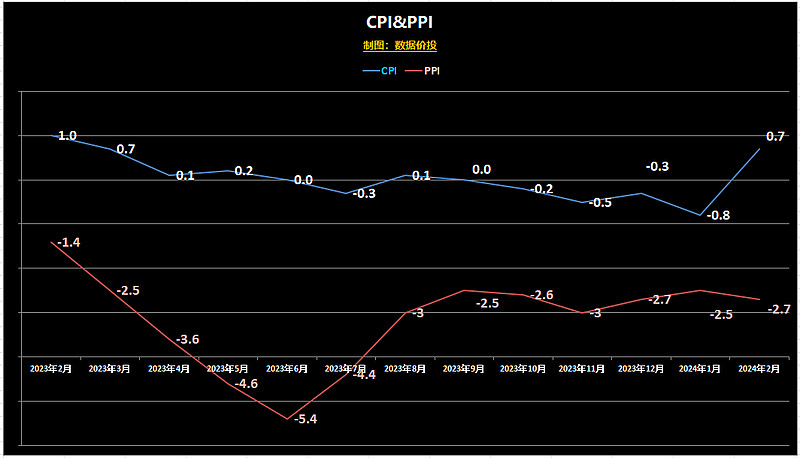 国家统计局：1—6月份黑色金属冶炼和压延加工业利润同比增长13.7倍
