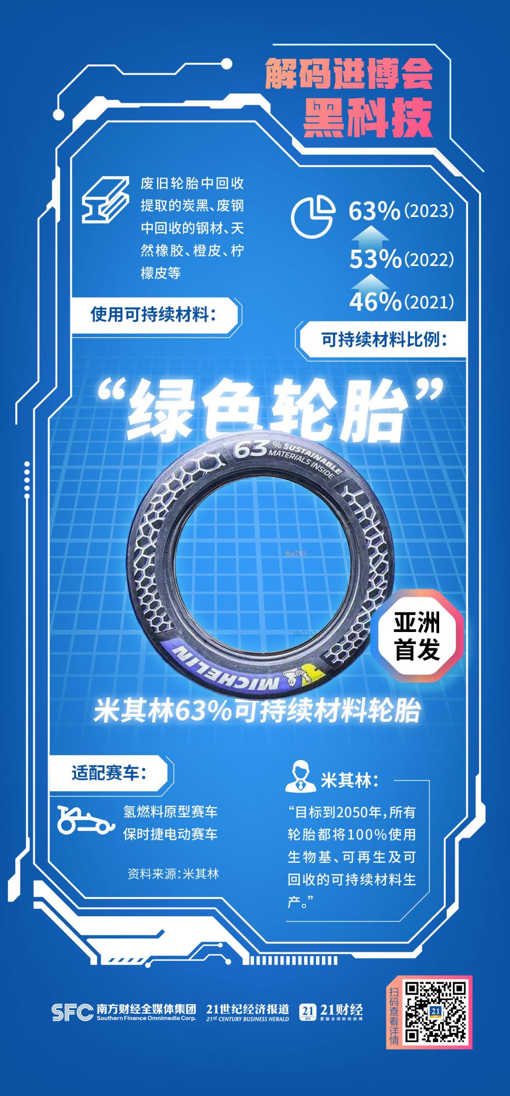 第八届进博会迎倒计时一百天 “全球新品首发地”招牌越擦越亮