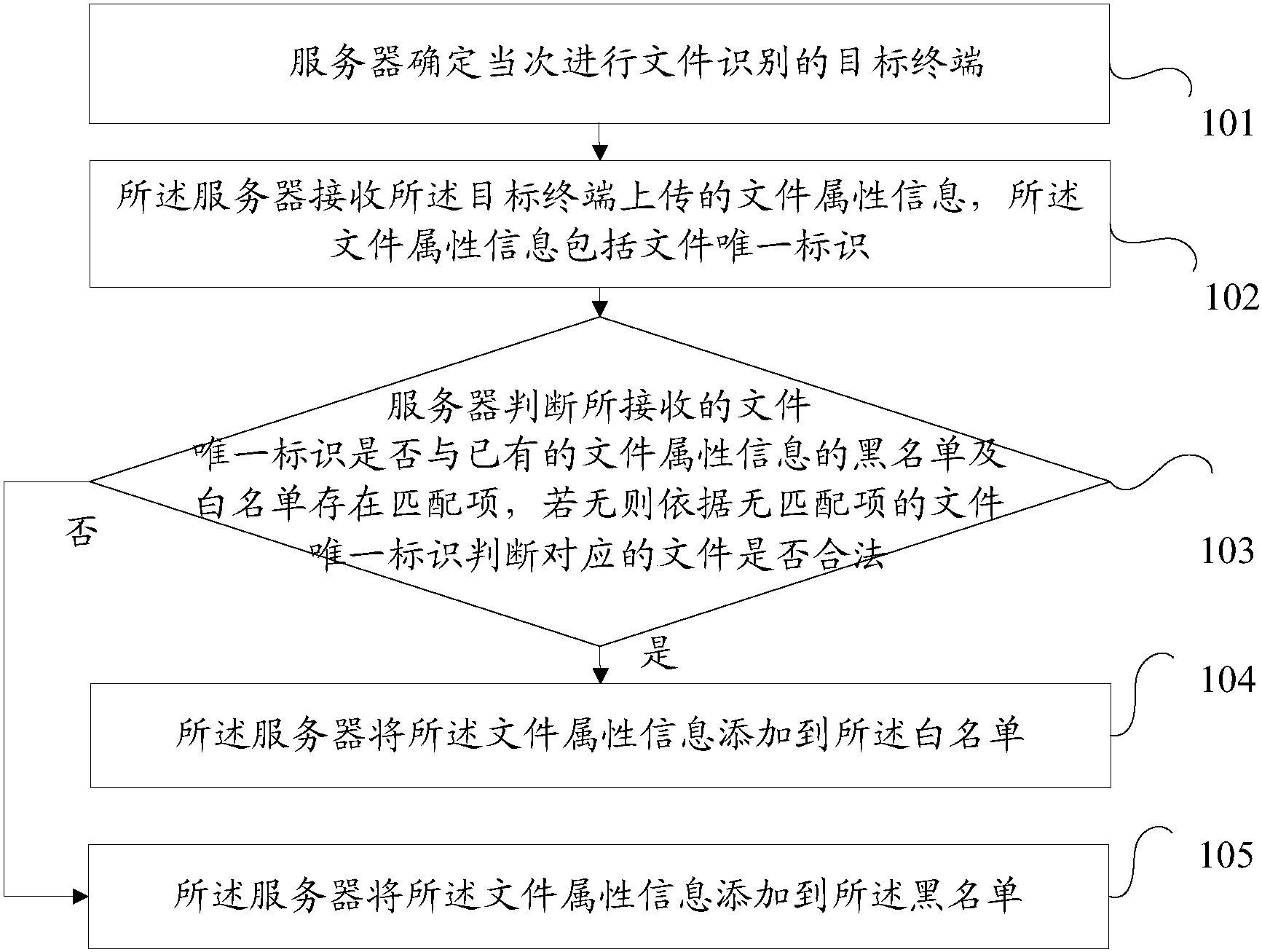 奇安信获得发明专利授权：“父进程识别方法、装置、电子设备、存储介质及程序”