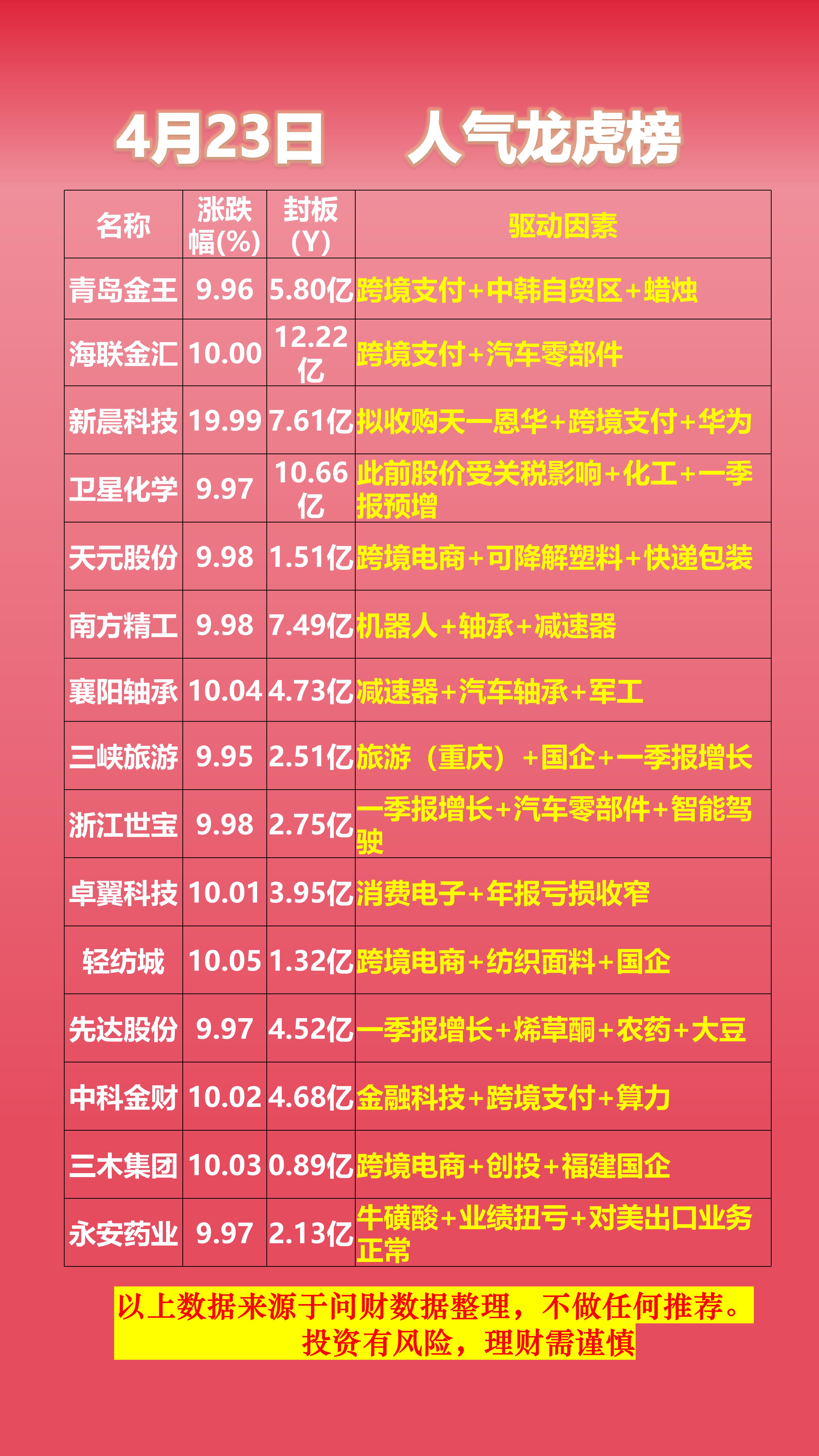 韩建河山龙虎榜数据（7月25日）