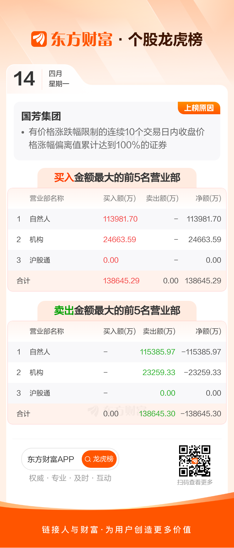 因赛集团7月25日龙虎榜数据