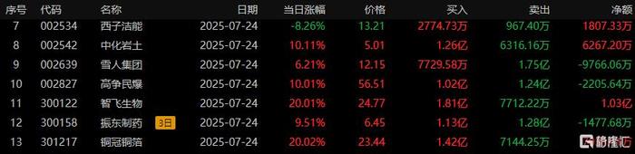 爱慕股份龙虎榜数据（7月25日）