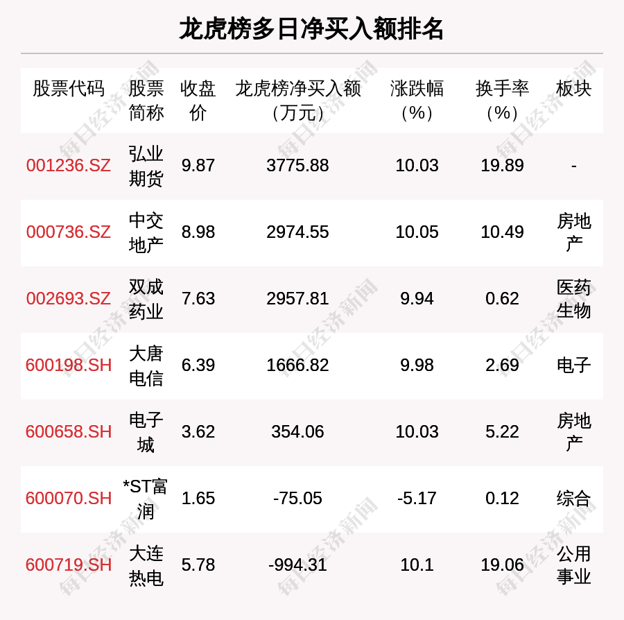 爱慕股份龙虎榜数据（7月25日）