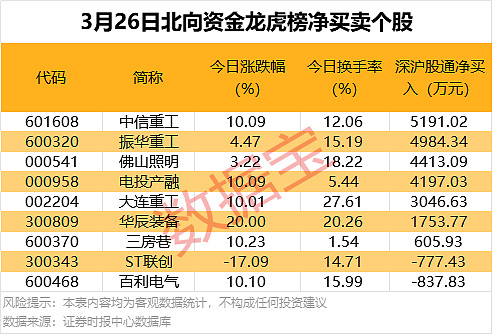 超330家！A股中期分红升温