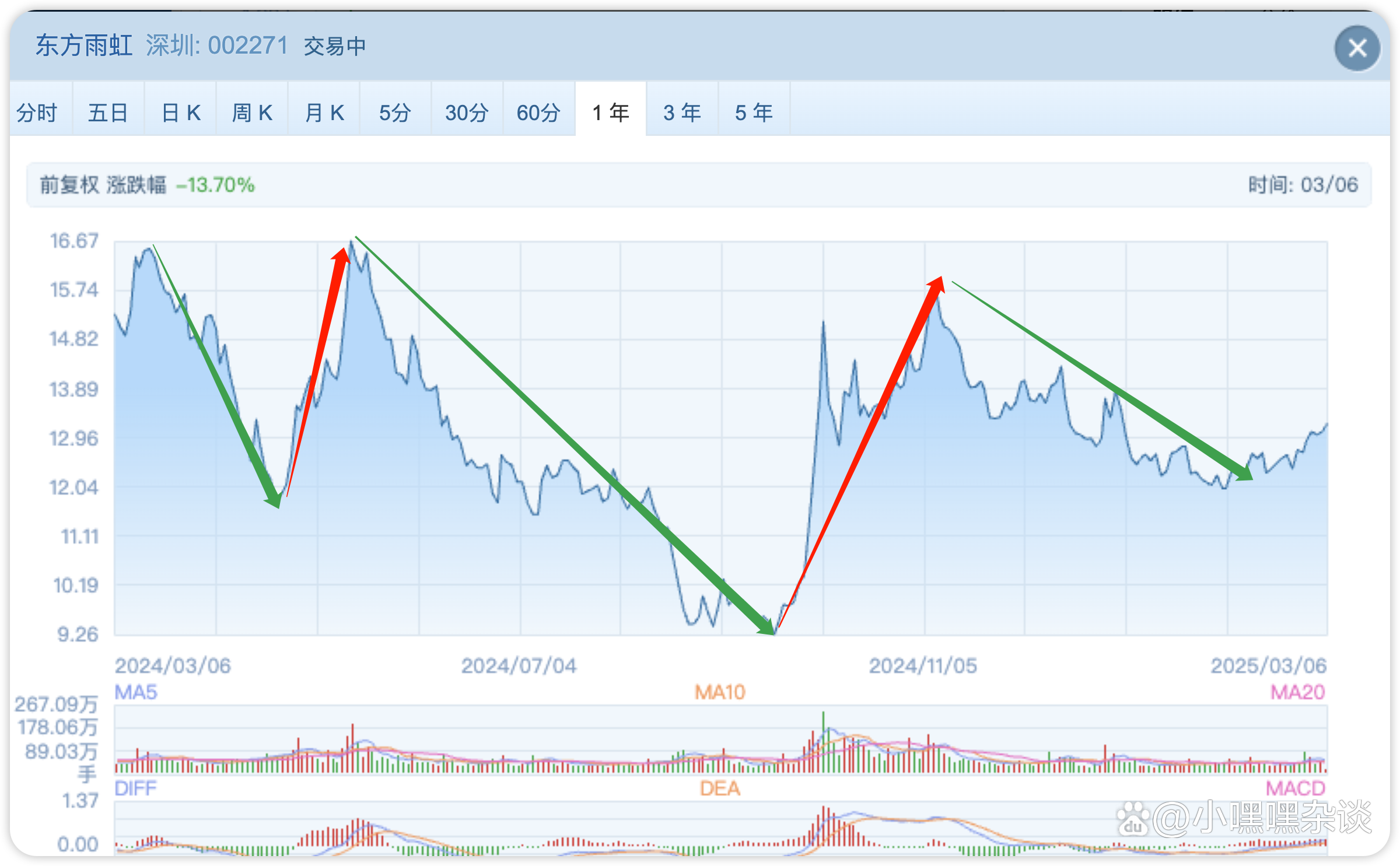 超330家！A股中期分红升温