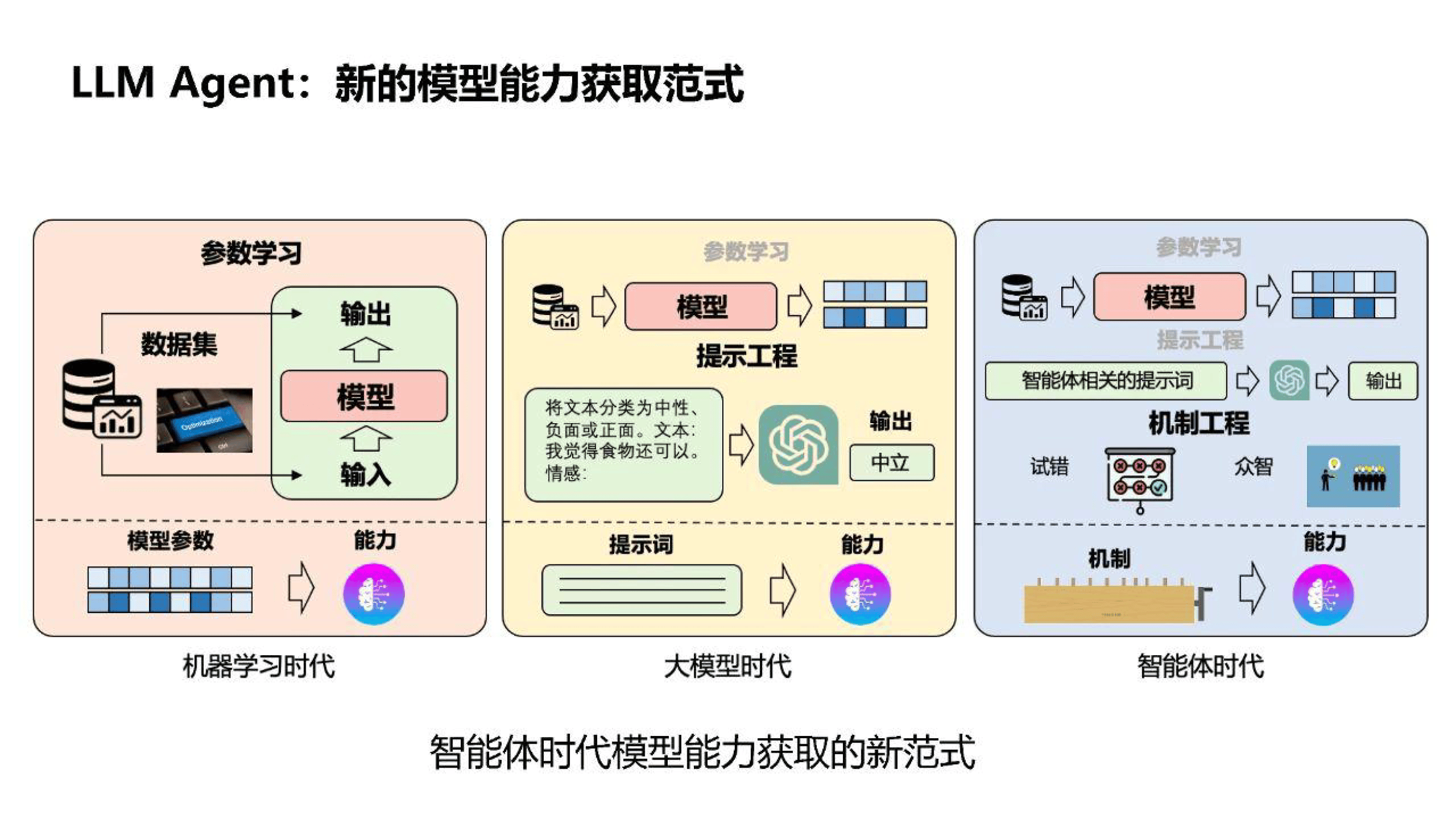我国大模型数量超1500个
