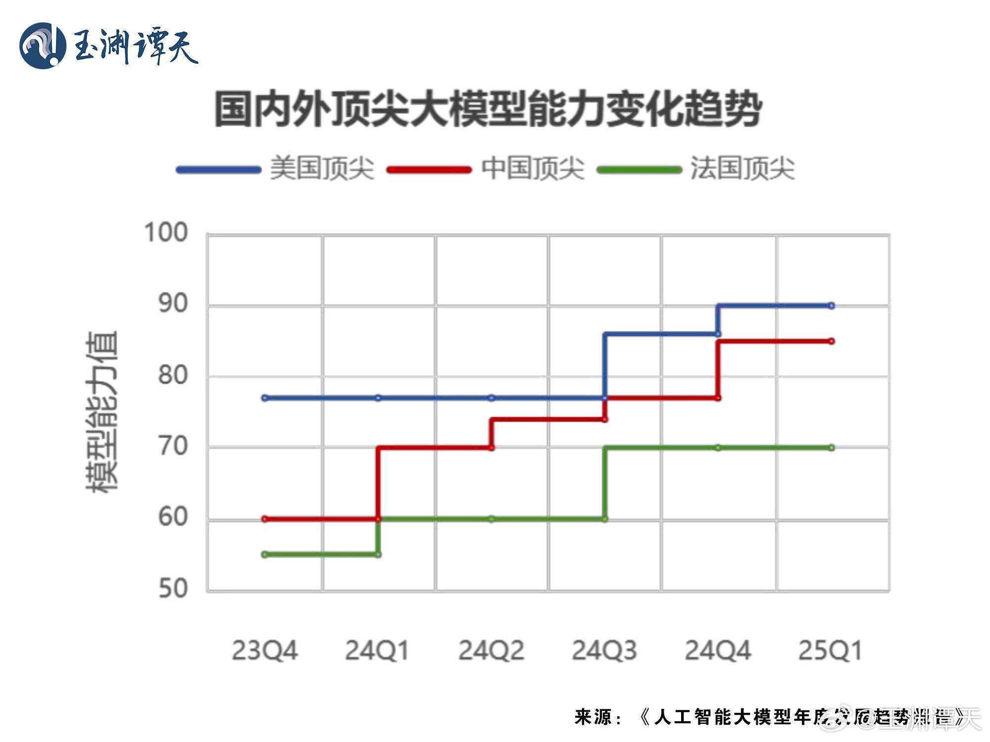 我国大模型数量超1500个
