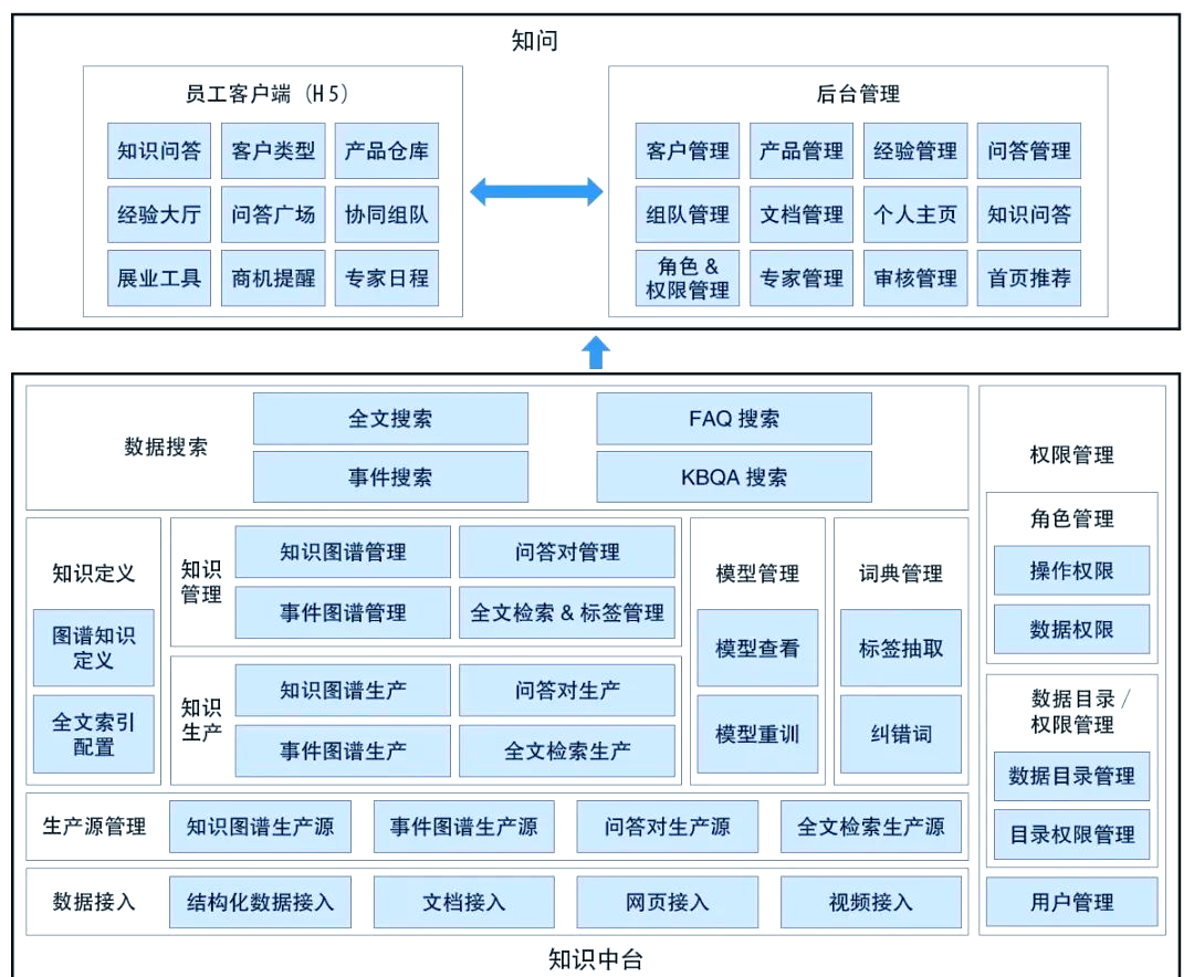 中信建投：国产模型加速迭代，大厂布局AI IDE赛道
