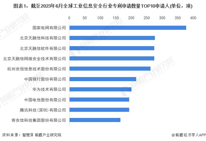 奇安信获得发明专利授权：“工业控制网络流量处理方法、装置、电子设备与存储介质”