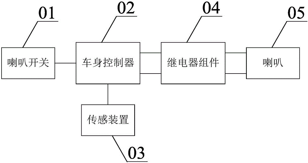 长城汽车获得发明专利授权：“车辆侧向速度的确定方法、电子设备及车辆”