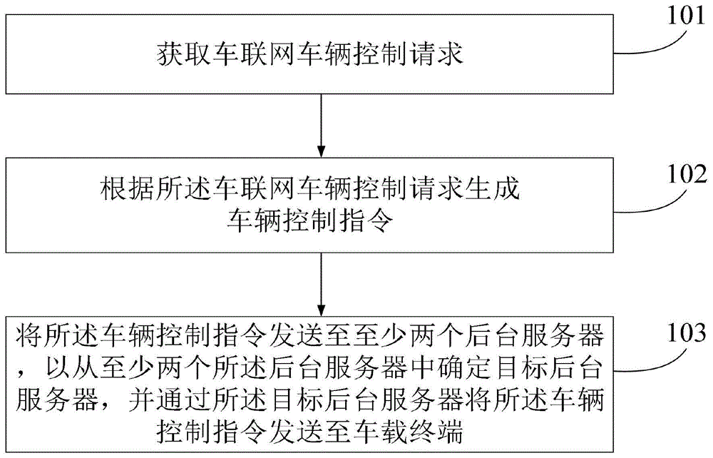 长城汽车获得发明专利授权：“车辆侧向速度的确定方法、电子设备及车辆”