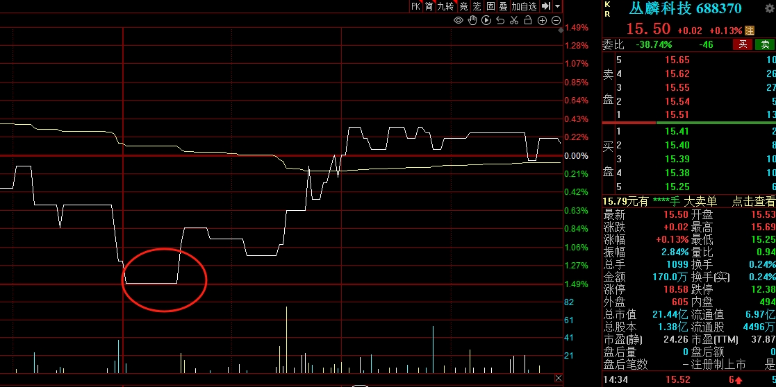 7月25日科创板高换手率股票（附股）