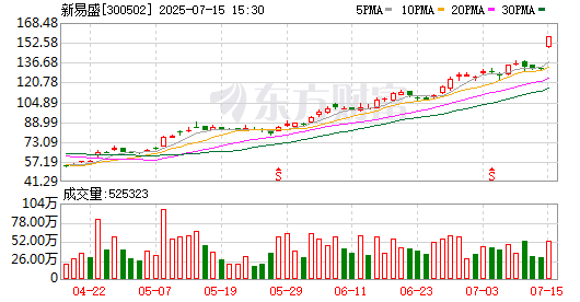 横河精密7月25日龙虎榜数据